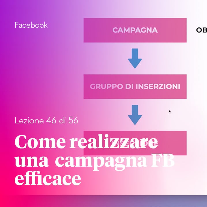 Uma-corso-marketing-centro-estetico-come-creare-una-campagna-facebook-efficace-2023